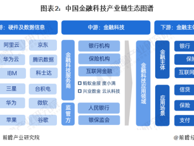 金融科技領(lǐng)域風(fēng)險(xiǎn)投資，機(jī)遇與挑戰(zhàn)并存