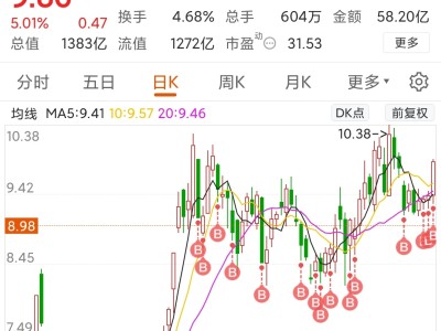 股吧熱議，光迅科技表現(xiàn)如何？深度解析其投資價(jià)值