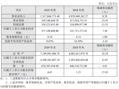 光迅科技收入分析，業(yè)績穩(wěn)健增長，未來可期