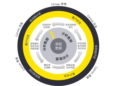 安永科技風險崗，解碼企業(yè)數(shù)字化轉型的安全密碼