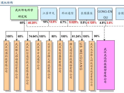 光迅科技，解碼數(shù)字經濟時代的企業(yè)發(fā)展之路