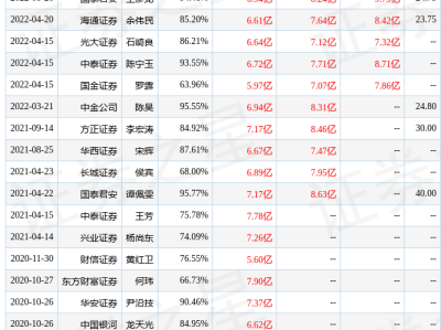 光迅科技攜手國泰君安，共筑智慧金融新篇章