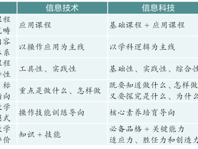 信息科技領(lǐng)域一道不容忽視的風(fēng)險(xiǎn)指標(biāo)，數(shù)據(jù)泄露