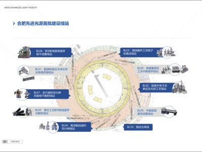 光迅科技合肥，創(chuàng)新領航，開啟信行業(yè)新