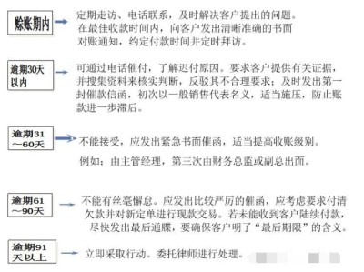 深入剖析毅康科技應(yīng)收賬款風(fēng)險(xiǎn)，挑戰(zhàn)與應(yīng)對(duì)策略