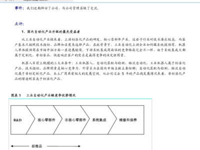 科技，崛起之路的與未來展望