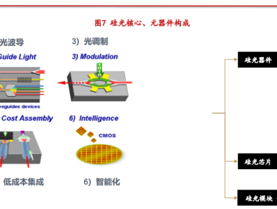 硅光技術(shù)驅(qū)動(dòng)光迅科技攀登行業(yè)高峰