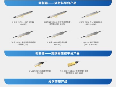 光庫科技與光迅科技，共筑光通信產(chǎn)業(yè)新篇章