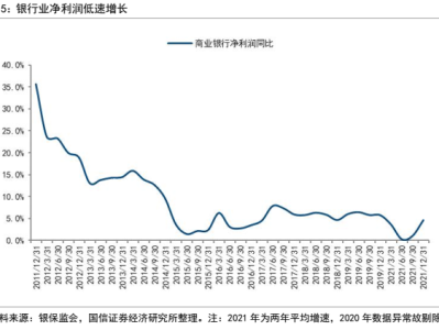 金融科技浪潮對商業(yè)銀行風(fēng)險管理的影響與對策