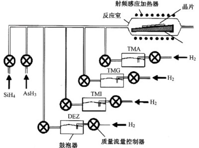 MOCVD技術(shù)引領(lǐng)者——光迅科技的創(chuàng)新之路