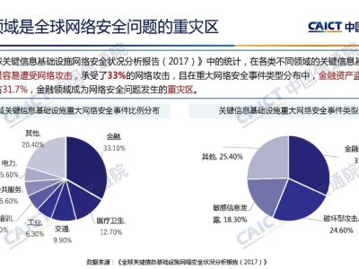 金融科技浪潮下的風(fēng)險(xiǎn)管控，創(chuàng)新與安全平衡之道