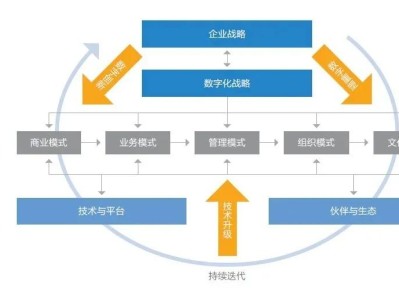 數(shù)字科技浪潮中的風(fēng)險(xiǎn)與解析