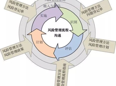 科技管理合規(guī)風(fēng)險解析，策略與防范要點