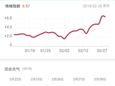 迅光科技股票價格波動分析，市場動態(tài)與未來展望