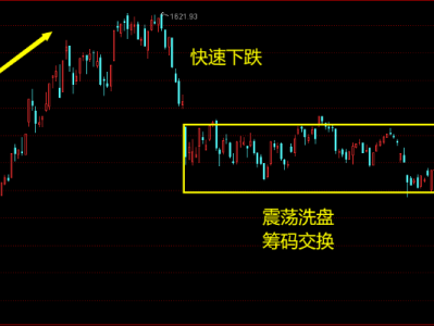 科技股的風(fēng)險(xiǎn)與機(jī)遇，探究科技股的投資風(fēng)險(xiǎn)與潛力