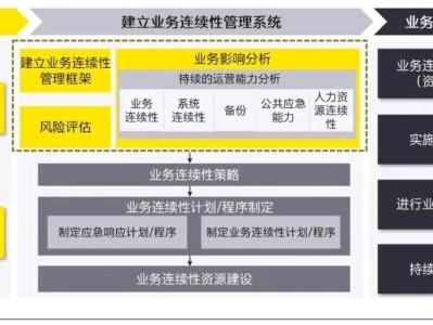 安永科技風險，洞察與應對策略