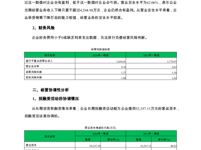 高科技產(chǎn)業(yè)財務(wù)風(fēng)險管控策略與分析