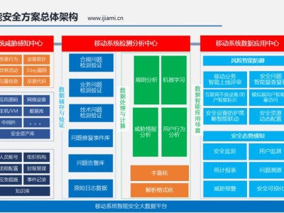 金融科技運營風(fēng)險，挑戰(zhàn)與應(yīng)對策略解析