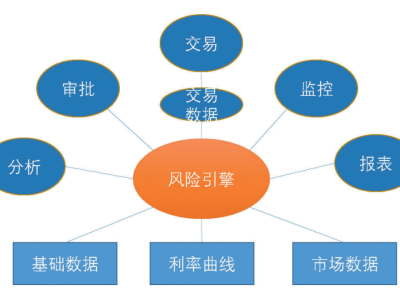 做實(shí)科技風(fēng)險扎口管理，構(gòu)建科技型企業(yè)穩(wěn)健發(fā)展基石