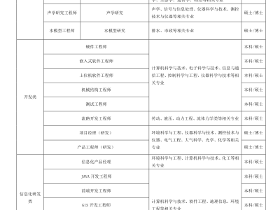 杭州光迅科技公司盛大招聘，誠(chéng)邀精英共創(chuàng)輝煌