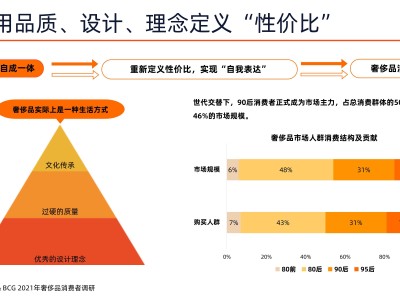 未來消費(fèi)趨勢(shì)下的科技風(fēng)險(xiǎn)評(píng)估與安全收益保障策略