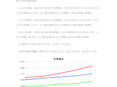 002281光迅科技股票行情分析，趨勢向好，未來發(fā)展可期