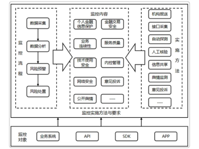 金融科技創(chuàng)新風險監(jiān)控，構(gòu)建安全穩(wěn)定金融生態(tài)的重要保障