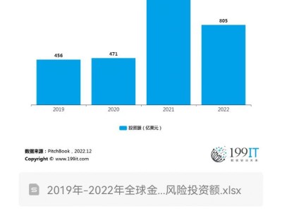 全球金融科技風險，挑戰(zhàn)與應對策略