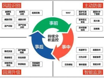 科技板塊投資風險解析及應對之道