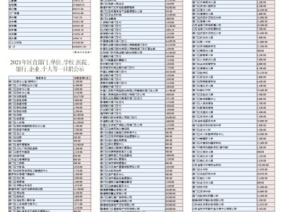 光迅科技傾情捐款，助力公益事業(yè)再譜新篇