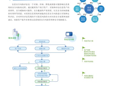 信息科技風(fēng)險(xiǎn)評(píng)估報(bào)告，全面解析風(fēng)險(xiǎn)與應(yīng)對(duì)策略