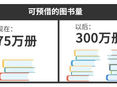 智能科技圖書館風險防控策略解析