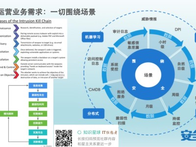 科技風(fēng)險管理助力企業(yè)安全發(fā)展新篇章