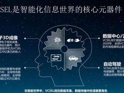 光迅科技憑借VCSEL技術(shù)開啟信新時(shí)代