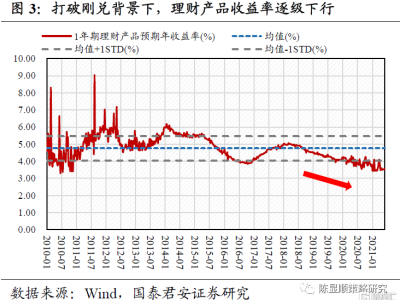 科技股在無(wú)風(fēng)險(xiǎn)利率下行中嶄露頭角