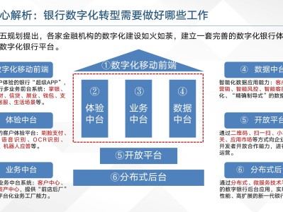 信息科技發(fā)展下的全面風(fēng)險管理探討