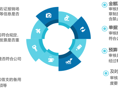 科技戰(zhàn)略風險管理與應對之道