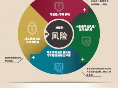 科技風(fēng)險管理的理論與實踐探索