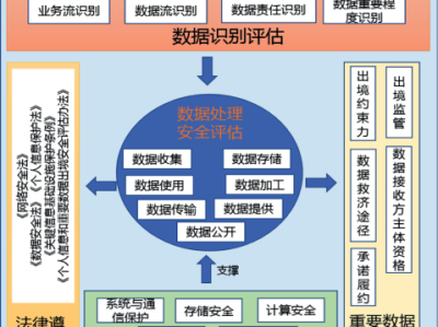 科技創(chuàng)新成果風險評估，構(gòu)建安全發(fā)展新格局