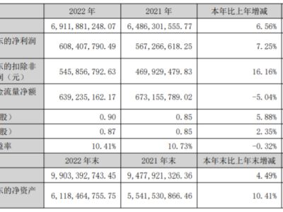 光迅科技中報亮點(diǎn)，業(yè)績穩(wěn)健攀升，5G光模塊市場布局拓展成功