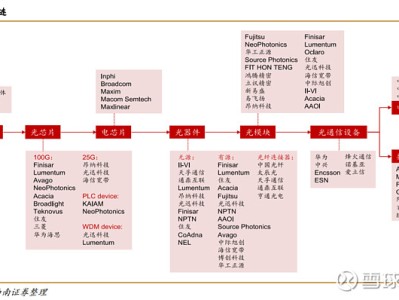 光迅科技，砥礪前行，推動(dòng)芯片產(chǎn)業(yè)高質(zhì)量發(fā)展