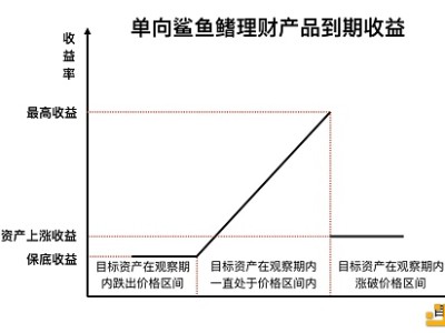 低風險科技基金，穩(wěn)健投資新風向標