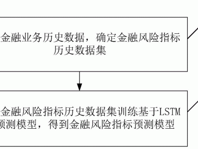 金融科技特殊風(fēng)險解析，如何規(guī)避與應(yīng)對