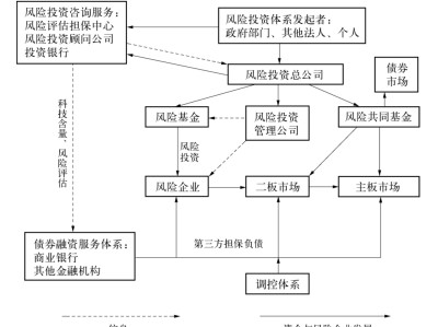 科技股投資風(fēng)向標，風(fēng)險控制分析及應(yīng)對策略