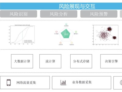 科技風(fēng)險(xiǎn)預(yù)測(cè)，撰寫策略與關(guān)鍵要素解析