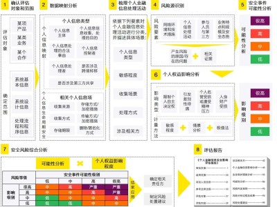 金融科技公司風險評估表，構(gòu)建安全穩(wěn)健的金融科技生態(tài)