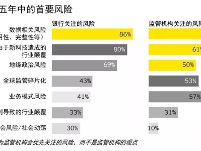 科技銀行的風險管理之道，與策略解析