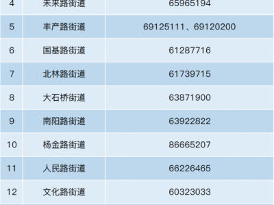 金水區(qū)科技市場風(fēng)險等級分析及應(yīng)對策略