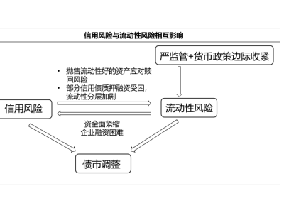 科技賦能公司流動性風(fēng)險管理，創(chuàng)新驅(qū)動，穩(wěn)健前行