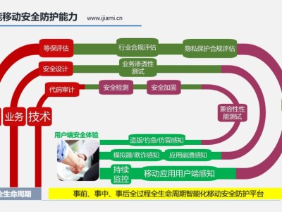 筑牢金融科技風險防線，構(gòu)建安全穩(wěn)健的金融生態(tài)